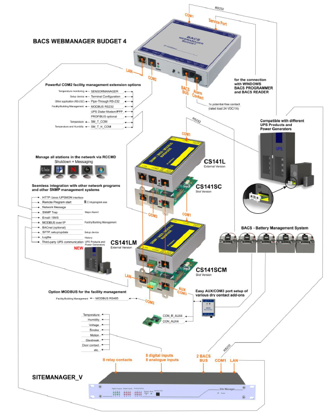 Generex BACS BMS Connection Diagram