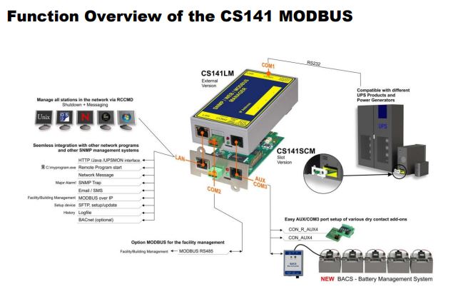 Generex CS141LM and CS141SCM Professional External UPS management card